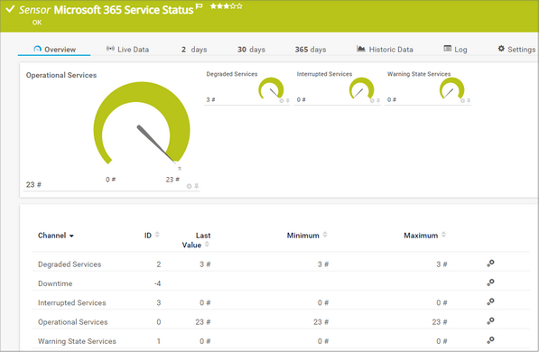 Microsoft 365 Service Status Sensor